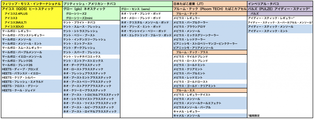 加熱式タバコ 乳幼児の 誤飲事故 なぜ危険なのか What Is Risk Infant Drink The Stick Of Heated Tobacco By Mistaking 醍醐味エンタープライズ