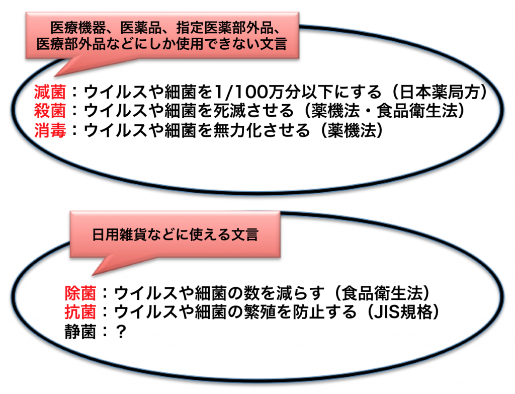 新型コロナ感染症 ウイルスの除去と手指衛生について注意すべきこと Covid 19 A Note On Virus Removal And Hand Hygiene 醍醐味エンタープライズ